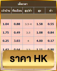 ราคาบอลHk